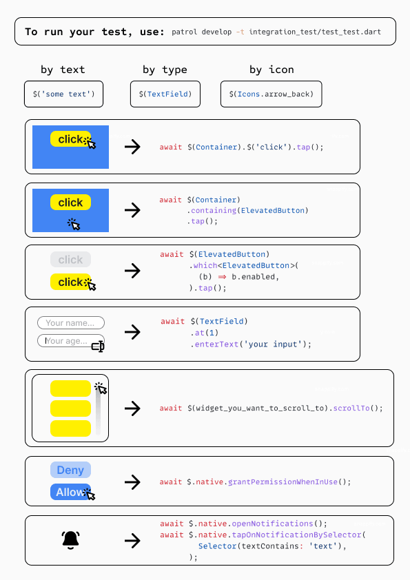 Cheat sheet